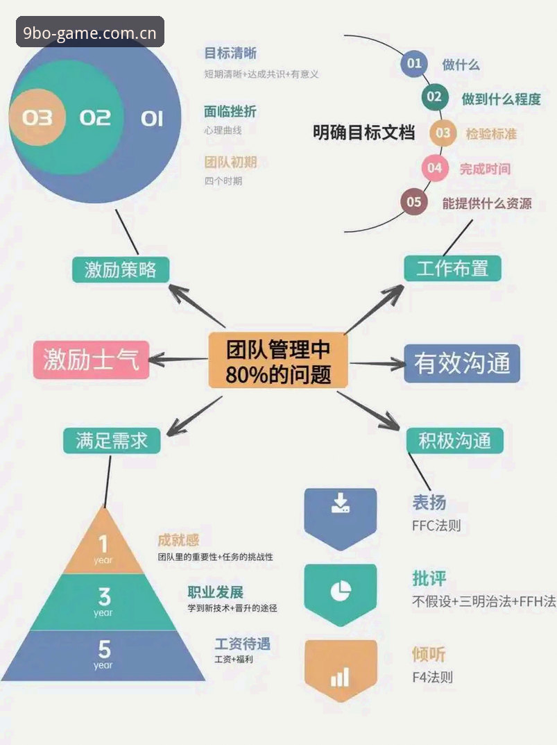 九博娱乐手机版 资深用户分享:九博体育平台手机版实战经验与使用心得